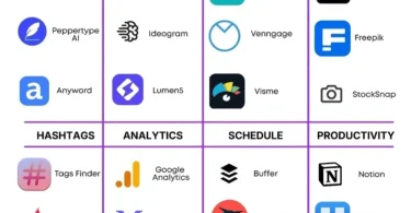 free digital tools guide