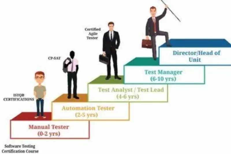 what are career growth tech tips