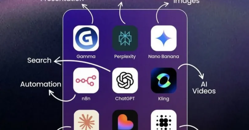 simple technology tutorials